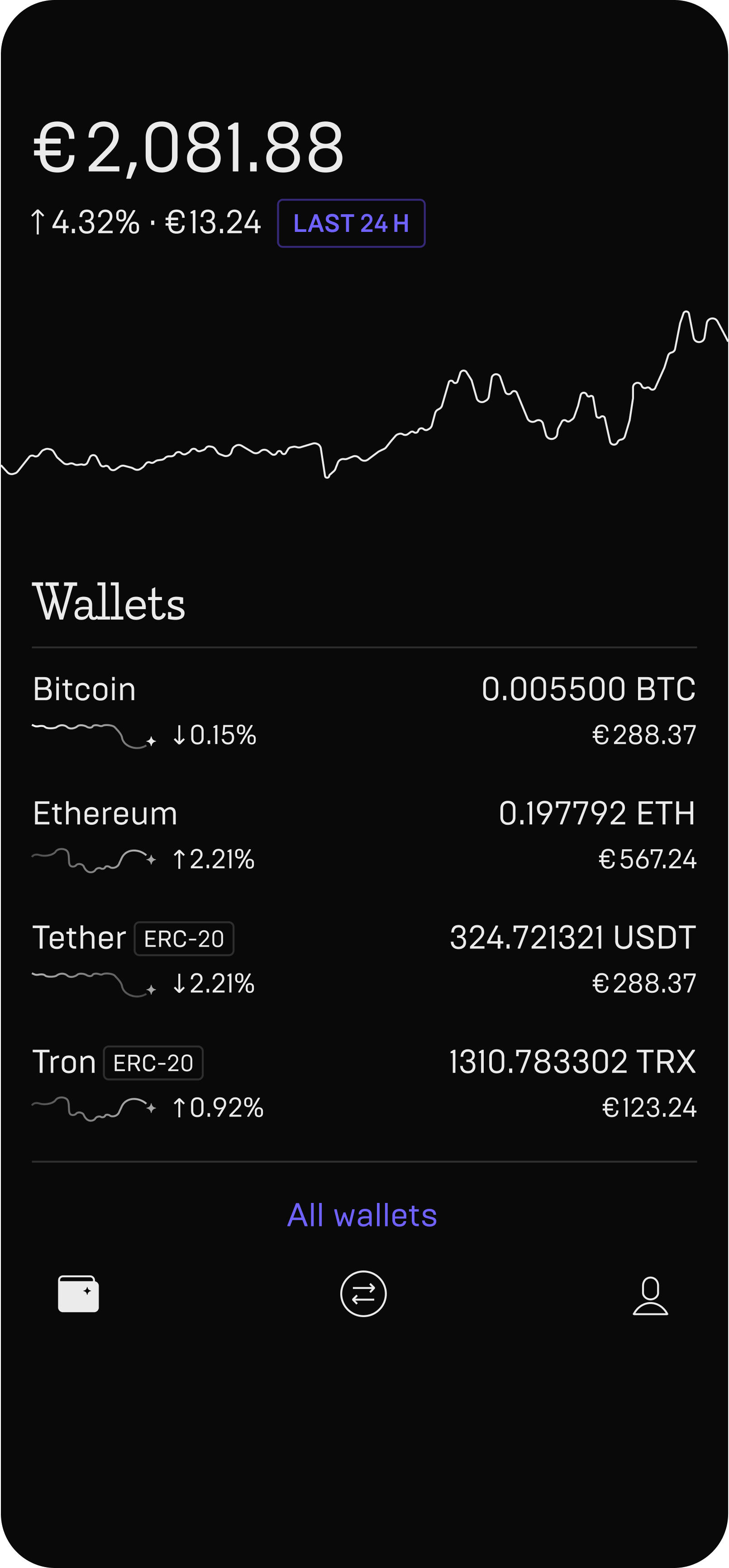 Wallet